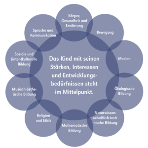 Berufsbild ErzieherIn – Das Bisschen Erziehung!? | BACKWINKEL Blog