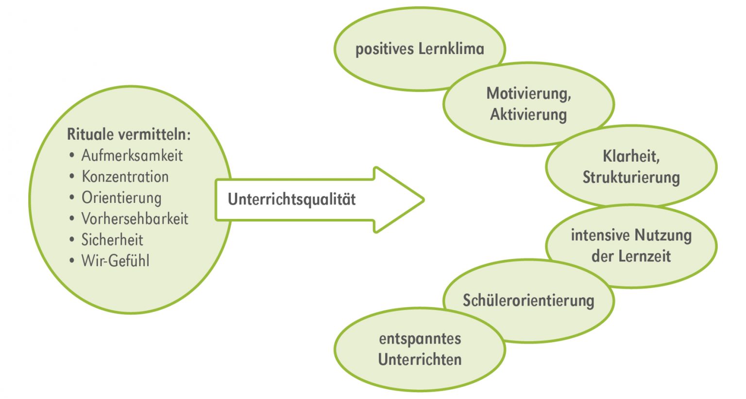 Schokolade als gelegentlicher Genuss