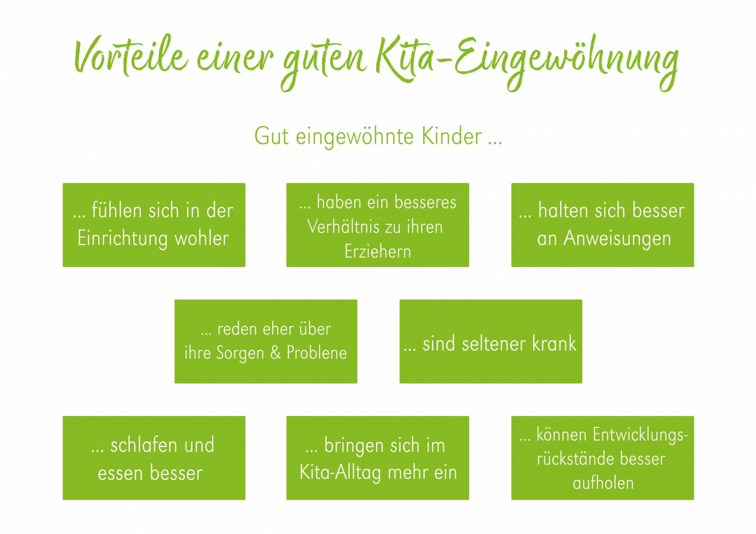 Eingewöhnung in die Kita Modelle, Tipps und Tricks BACKWINKEL Blog